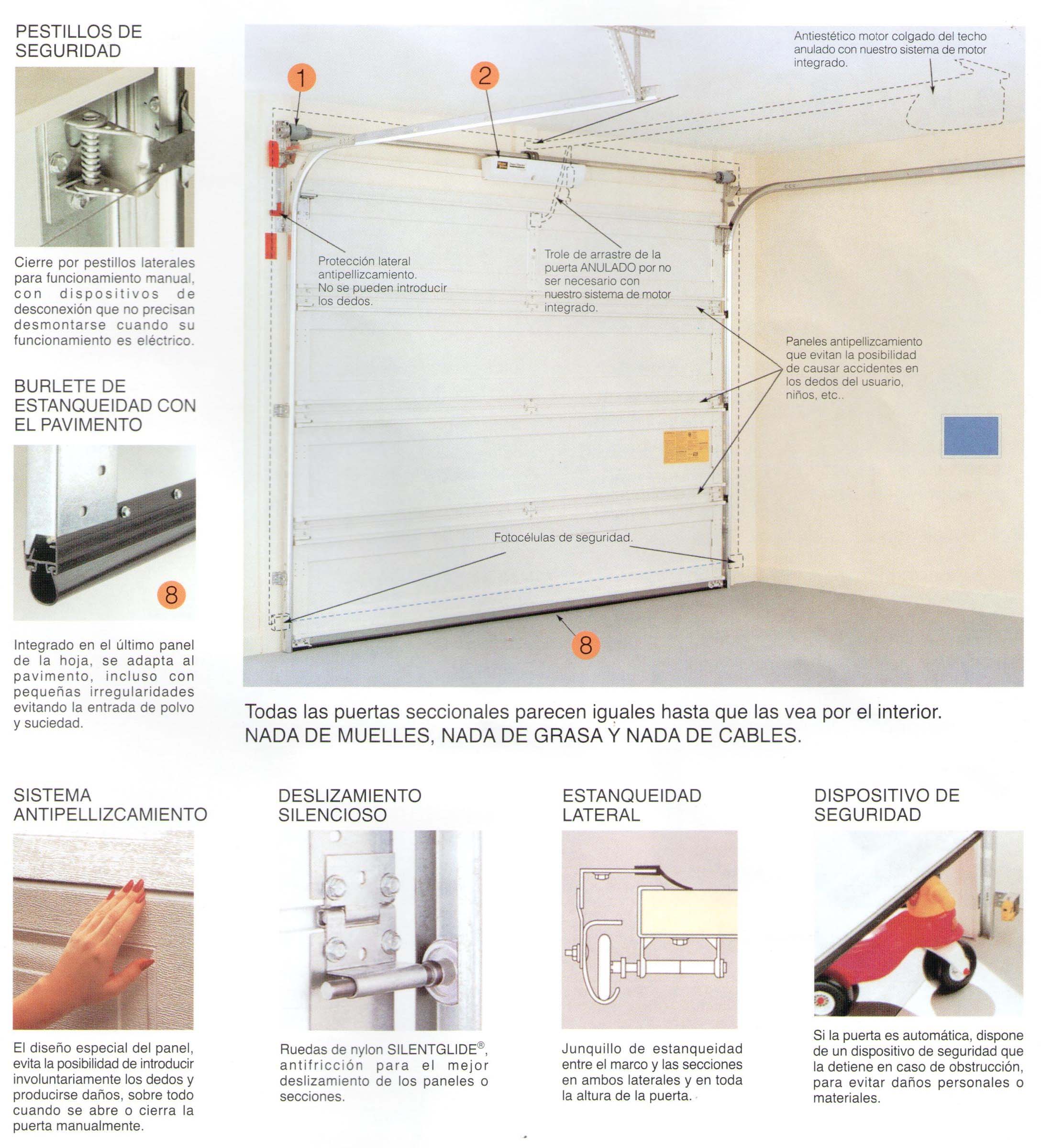 Puertas para uso residencial – Puertas Zass